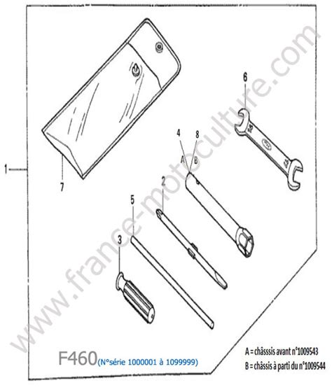 Vue éclatée et pièces détachées Outils pour F460 HONDA France motoculture