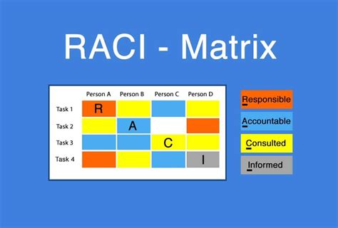 What Is A Raci Chart And How To Use It With Template Logrocket Blog