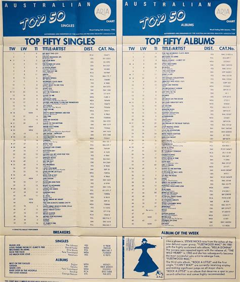 Chart Beats This Week In 1986 January 26 1986