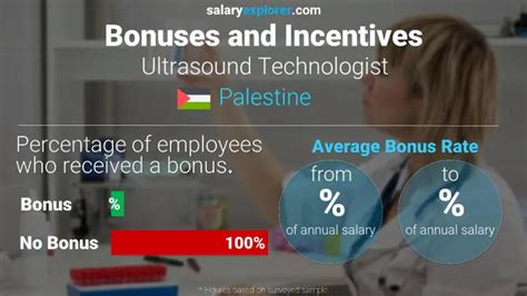 Ultrasound Technologist Average Salary In Palestine 2023 The Complete