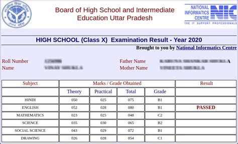 Up Board High School Result 2020 Out Application For Compartment