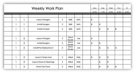 Takt Planning To Create A 6 Week Make Ready And Weekly Work Plan