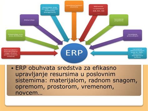 Ppt Erp Sistemi Powerpoint Presentation Free Download Id5733483