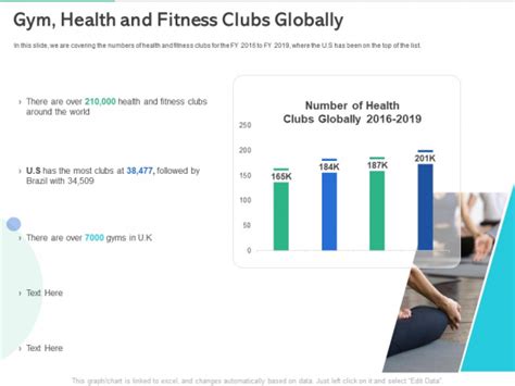 Market Overview Fitness Industry Gym Health And Fitness Clubs Globally
