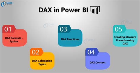 What Is Dax In Power Bi • Neoadviser • 06122022