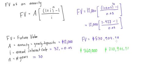 Future Value Fv Of An Annuity Example Problem Youtube