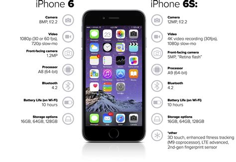 Iphone Six Features Qualitym