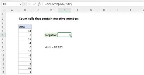 Count Cells That Contain Negative Numbers Excel Formula Exceljet