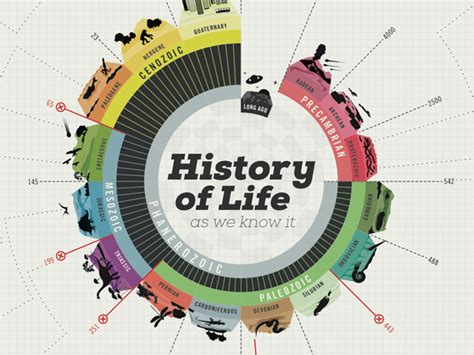 Here Is The History Of Life As We Know It Business Insider