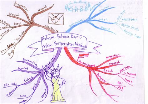 Bentuk teknologi, tingkatan 3 reka bentuk dalam perniagaan 3.1 reka bentuk sebagai instrumen sampai habis semua informasi dan maklumat berdasarkan buku teks reka bentuk dan teknologi tingkatan 3 kssm. Pondok Sejarah: Belajar Sejarah dengan Metode Mind Map