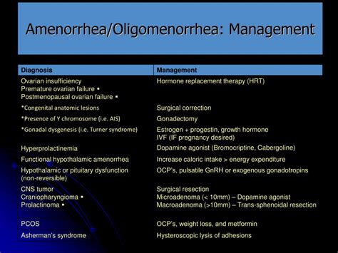 Ppt Secondary Amenorrhea Powerpoint Presentation Free Download Id 4428677