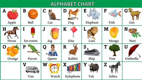 English Alphabets Chart