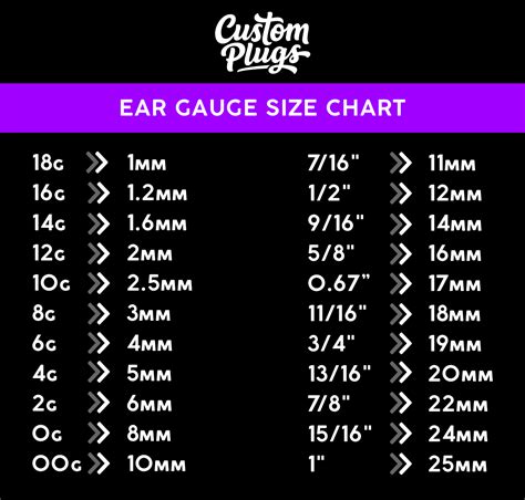 Gauge Sizes Gauge Size Chart How To Stretch Your Ears Vlr Eng Br