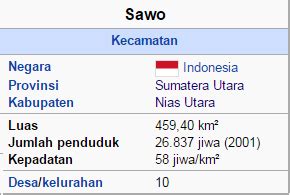 kode pos kecamatan sawo kabupaten nias utara kode pos indonesia