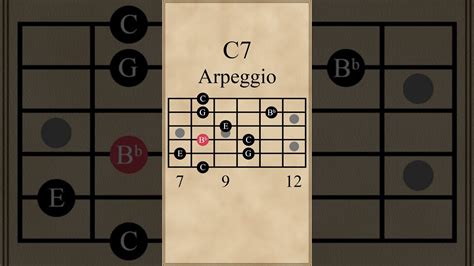 G7 F7 C7 Blues Arpeggio Progression Chords Chordify