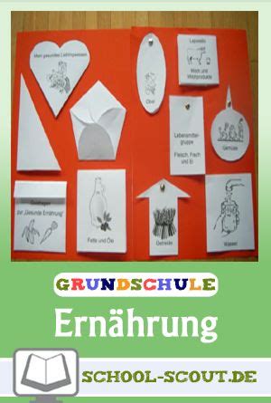 512 x 362 · jpeg. Vorlagen Pdf Lapbook Oberstufe / Wie nutze ich ...