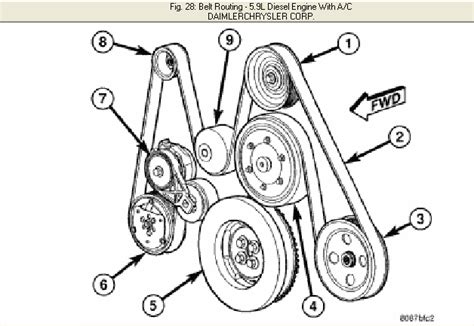 2005 Dodge Ram 2500 Cummins Serpentine Belt Diagram Qanda Guide