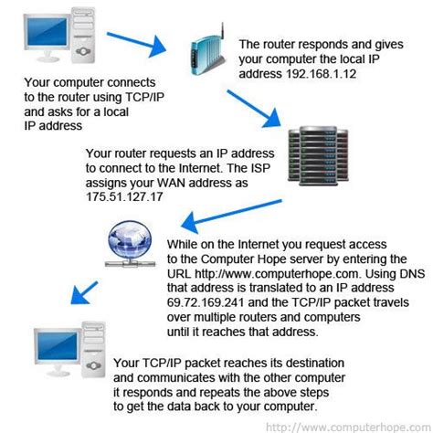 This problem, though rare, can occur. What is IP addresses and type | Ip address, Computer ...