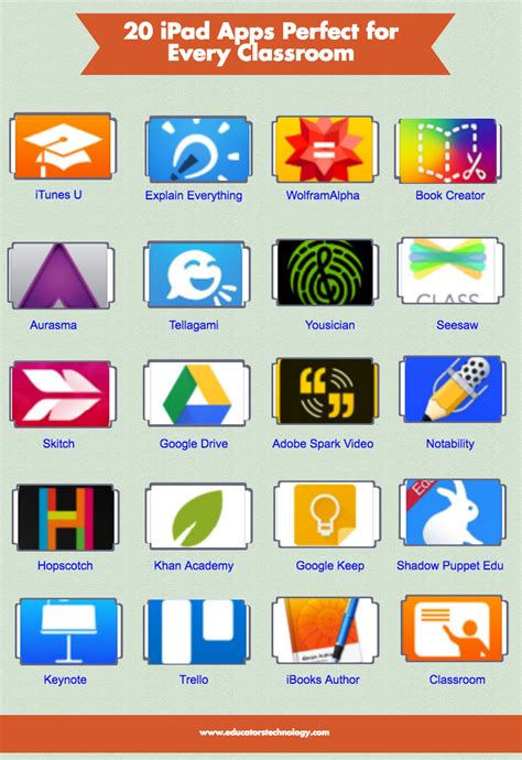 The app store features over 75,000 education apps — designed especially for ipad — that cover a wide range of subjects for every grade level and for students with disabilities, our special education collection has amazing apps for every need — from sign language and communication to life skills. 20 Educational iPad Apps Perfect for Every Classroom ...