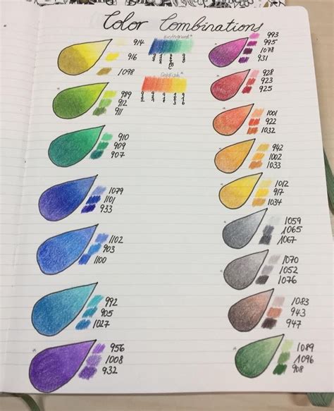 Prismacolor Premier Colored Pencil Swatch Charts Artofit