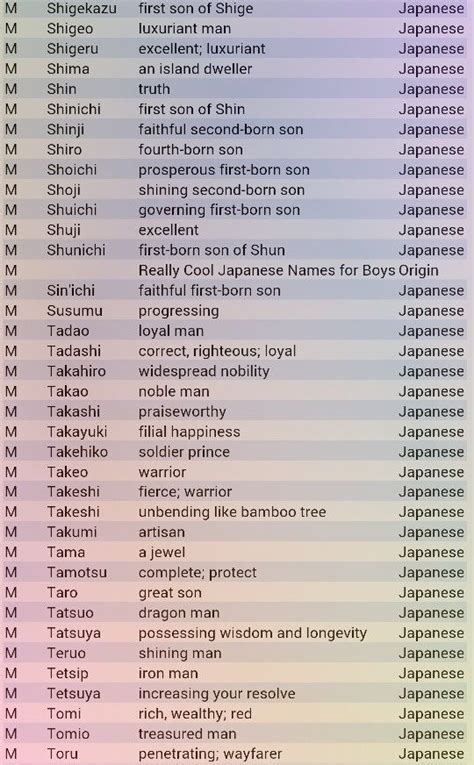 Ever wondered what the japanese equivalent of smith is? Japanese boy names part 2 | Japanese names and meanings ...