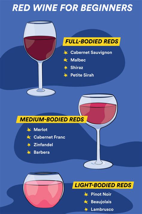 types of red wines chart