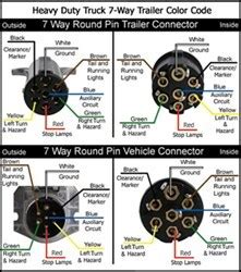 See more ideas about trailer light wiring, trailer, trailer wiring diagram. Wiring Diagram for a 1997 Peterbilt Semi Tractor with 7-Pin Round Connector | etrailer.com