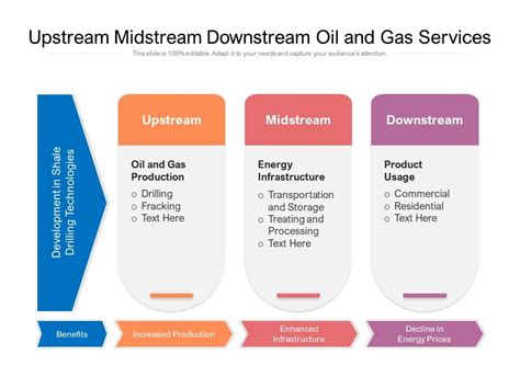 Upstream Midstream Downstream Oil And Gas Services Powerpoint Slides