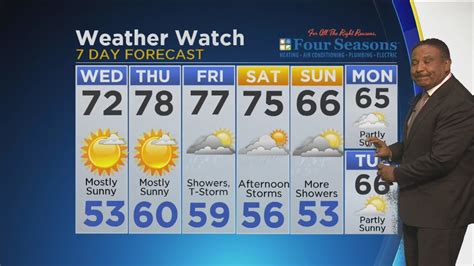 Cbs 2 Weather Watch 10pm May 30 2017 Youtube