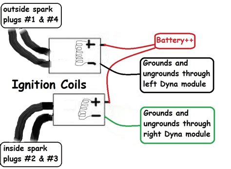 The diagram offers visual representation of the there are two things which are going to be found in almost any ignition coil wiring diagram. 32 Dyna S Ignition Wiring Diagram - Wiring Diagram List