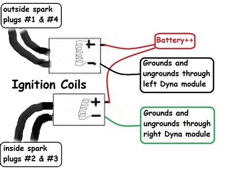 I saw the diagram the other day, mag had two coils so i am guessing one worked the ignition coil. 32 Dyna S Ignition Wiring Diagram - Wiring Diagram List