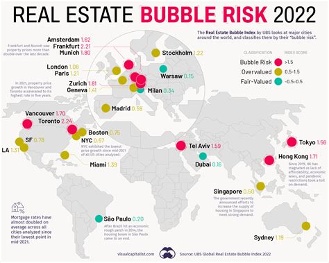 These Global Cities Show the Highest Real Estate Bubble Risk