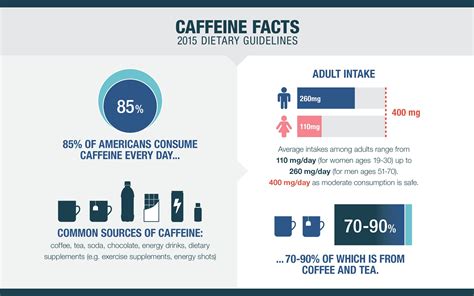 Get Smart About Caffeine National Consumers League National