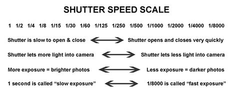 Shutter Speed Five Things Every Photographer Should Know