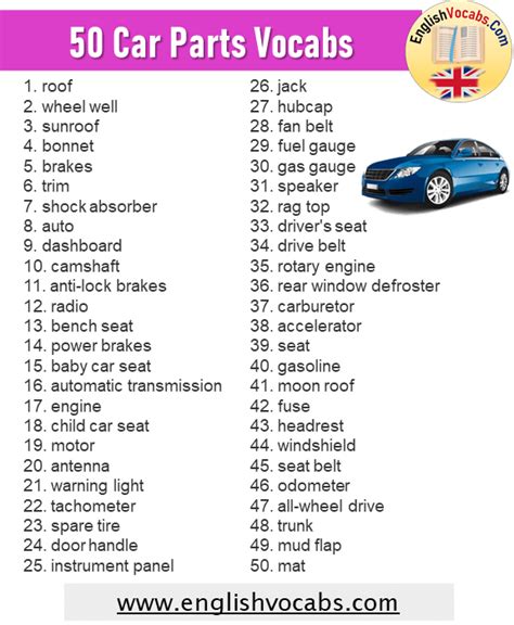 50 Car Parts Vocabulary Car Parts Words List English Vocabs