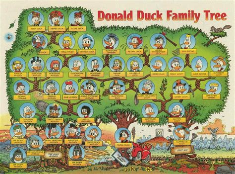 Above is only a sample. Donald Duck Family Tree : comicbooks