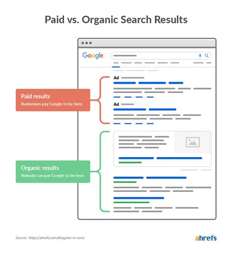 What Are Serps Search Engine Results Pages Explained