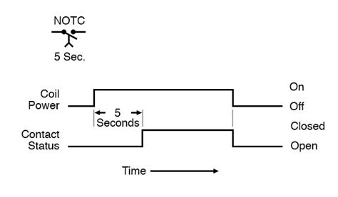 How To Build A Time Delay Relay Circuit Wiring Diagram