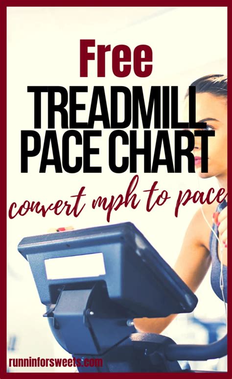 Treadmill Pace Chart Speed Conversions From Mph To Pace