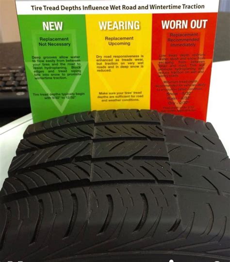 Tire Tread Wear Guide R Coolguides