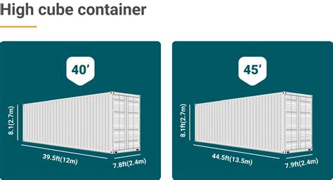 Types Of Shipping Containers Calculator