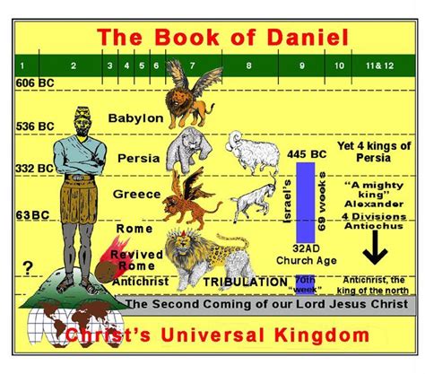 Book Of Daniel Chapter 1