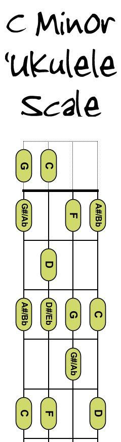 Beginner Ukulele Scales Chart