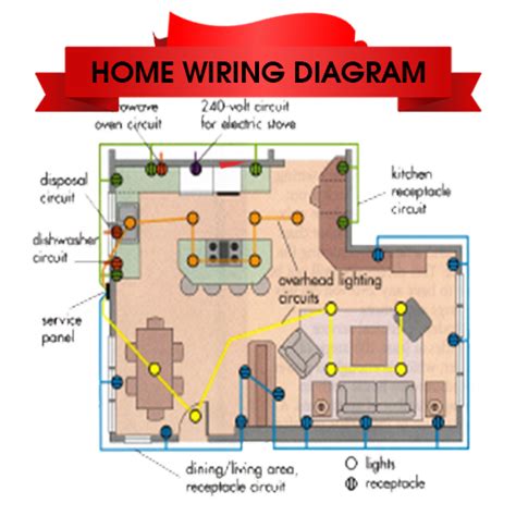 House Electrical Wiring Diagram Autocad Wiring Digital And Schematic