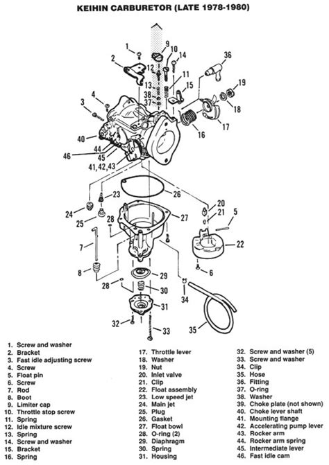 Carburetor, switchboard, dynojet, tts, super tuner, s&s, air filters, porthole cones, hypercharger, vent. SPEEDI´s XL1000 bj 1985 (S. 9) - Milwaukee V-Twin - Harley ...