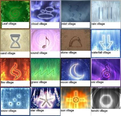 Hidden Ninja Village Symbols Design Inspirations Naruto Naruto