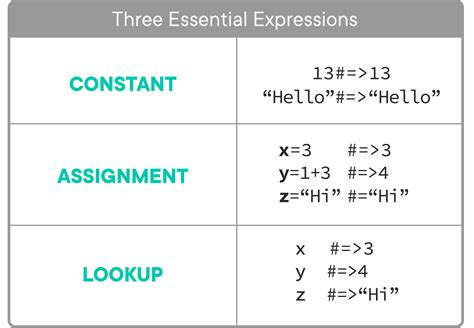 Programming Univbasics Expression And... - Learn.co