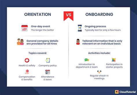 New Employee Orientation And Onboarding What S The Difference