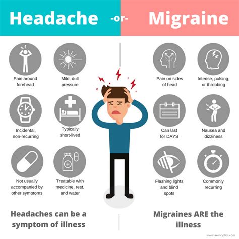 Headache Or Migraine Infographic Migraine Pinterest Migraine