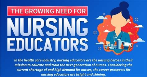 Nurse Education Zone The Role Of The Nursing Educator In The 21st
